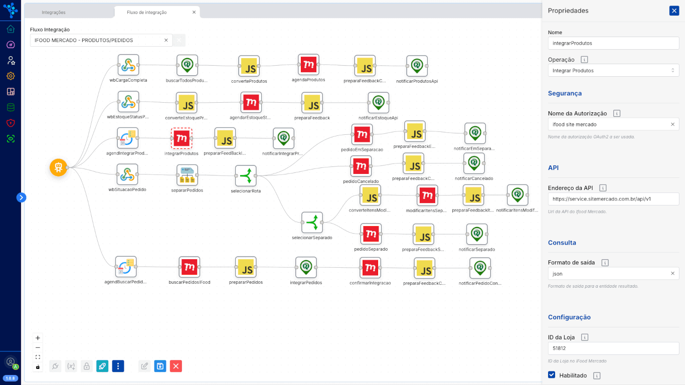 Fluxo de Integração